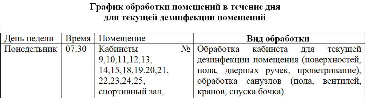 ГРАФИК ДЕЗИНФЕКЦИИ ПОМЕЩЕНИЙ - Услуги СЭС