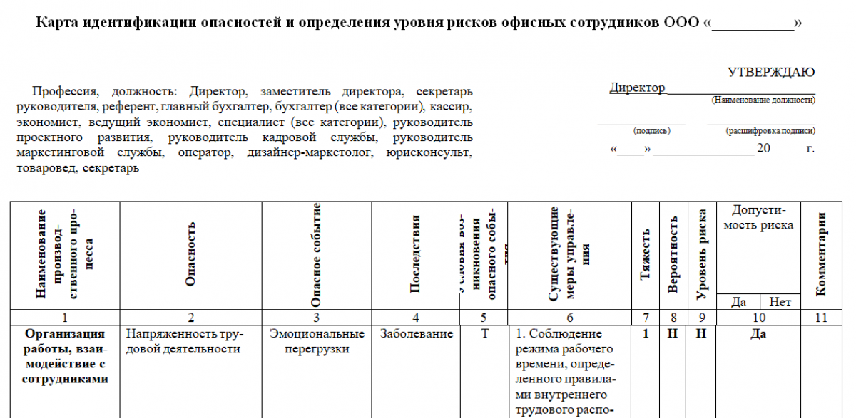 Карта профрисков образец