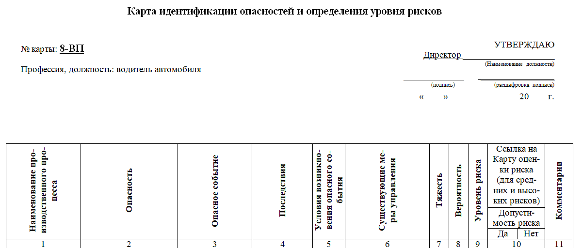 Карта оценки профессиональных рисков водителя