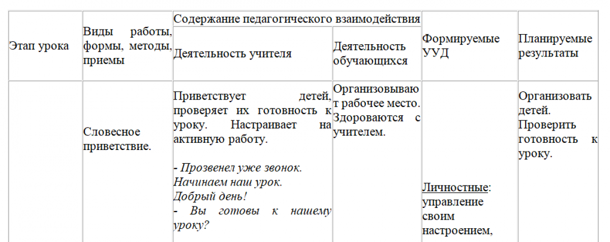 Технологические карты уроков